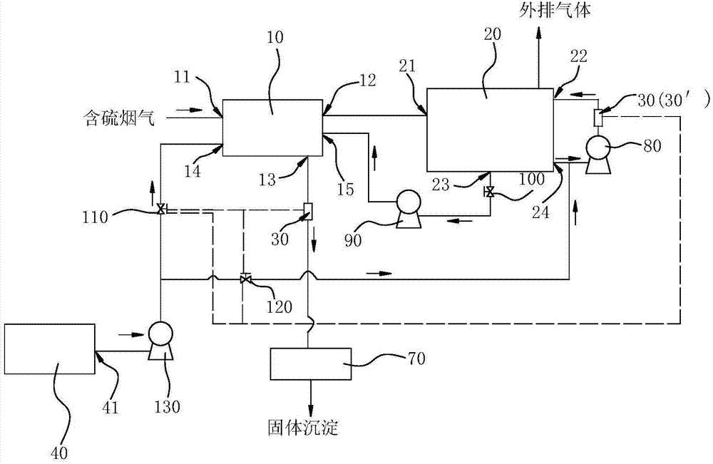 Flue gas desulphurization system