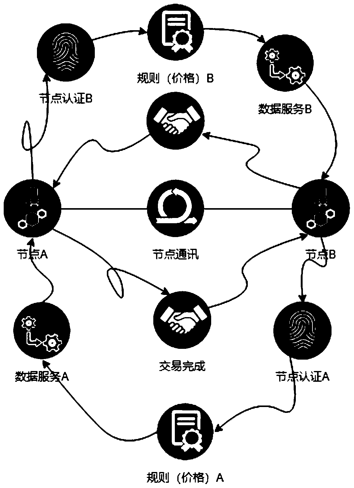 Data transaction method and device based on block chain