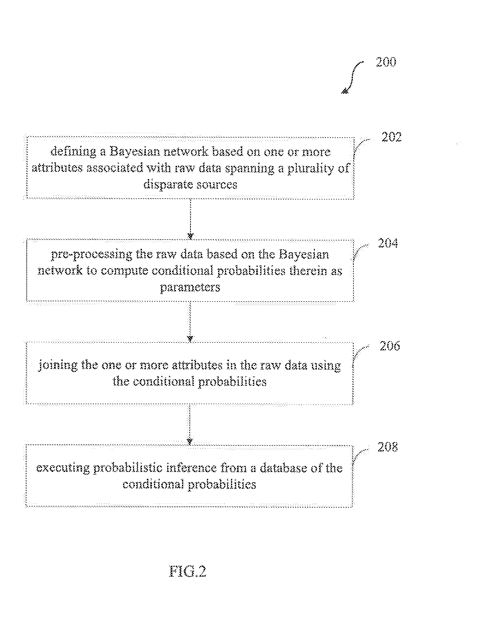 Method and system for fusing business data for distributional queries