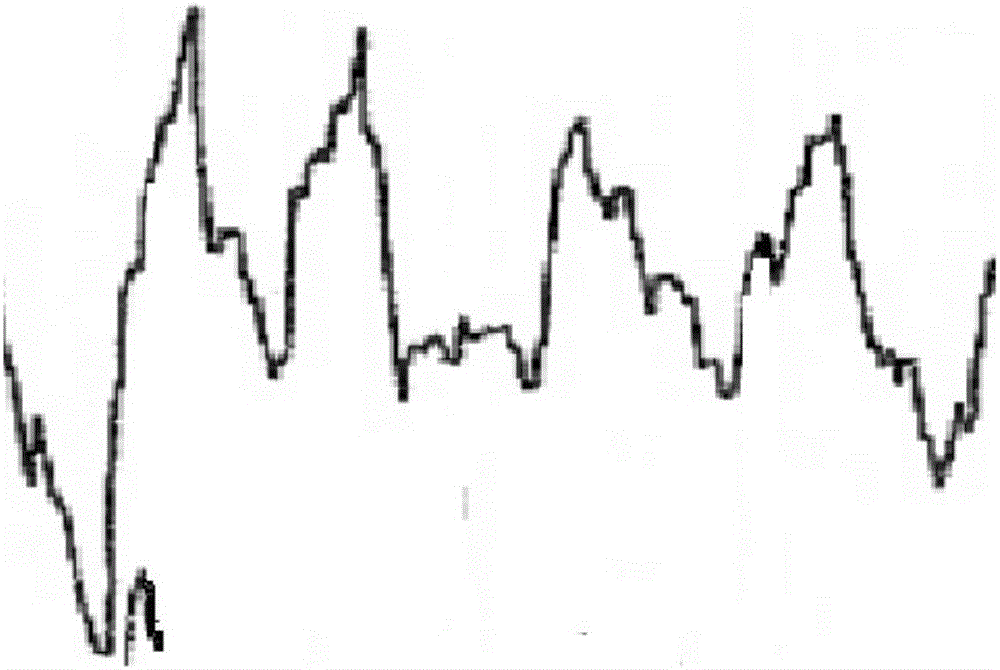 Marking equipment for data type of electroencephalogram signals in sleeping state