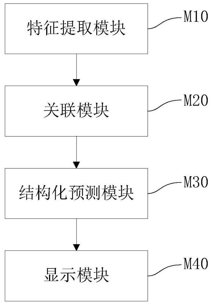 Target detection method and system, computer equipment and machine readable medium