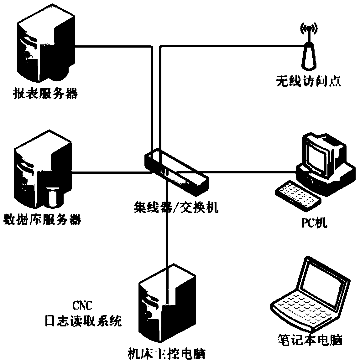 Numerical control machine tool production information obtaining method