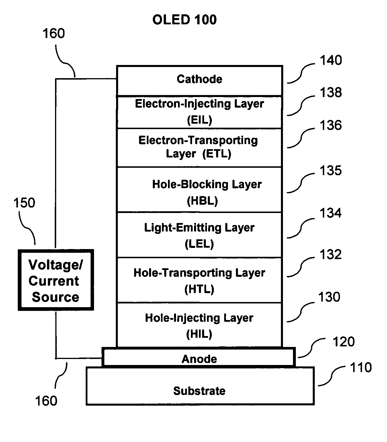 OLED device with cyclobutene electron injection materials