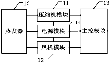 Air conditioner with automatic detection and automatic evaporator cleaning functions and cleaning method thereof
