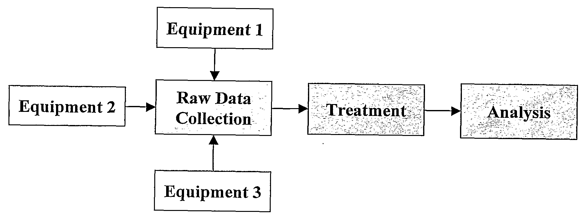 Method for Evaluating the Quality of Data Collection in a Manufacturing Environment