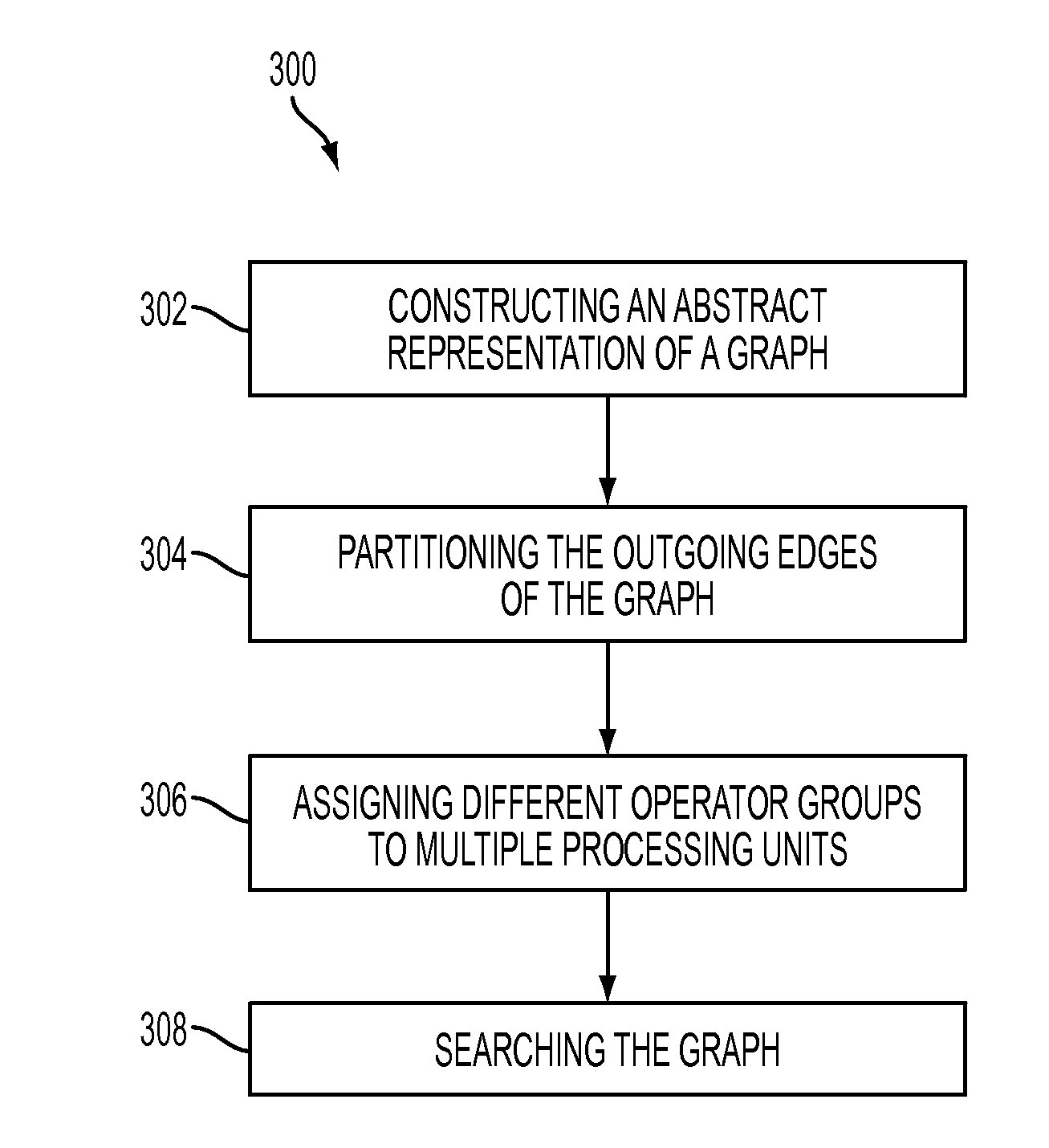 System and method for parallel edge partitioning in and/or graph search