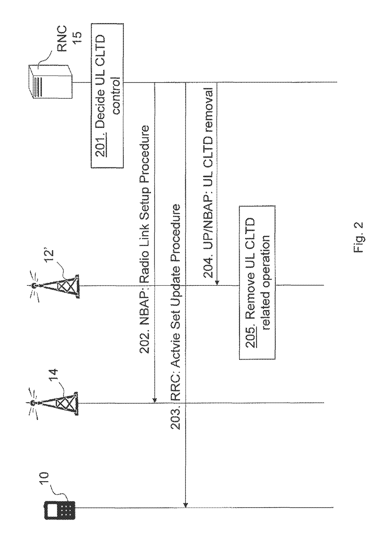 Radio base station; radio network controller and methods therein