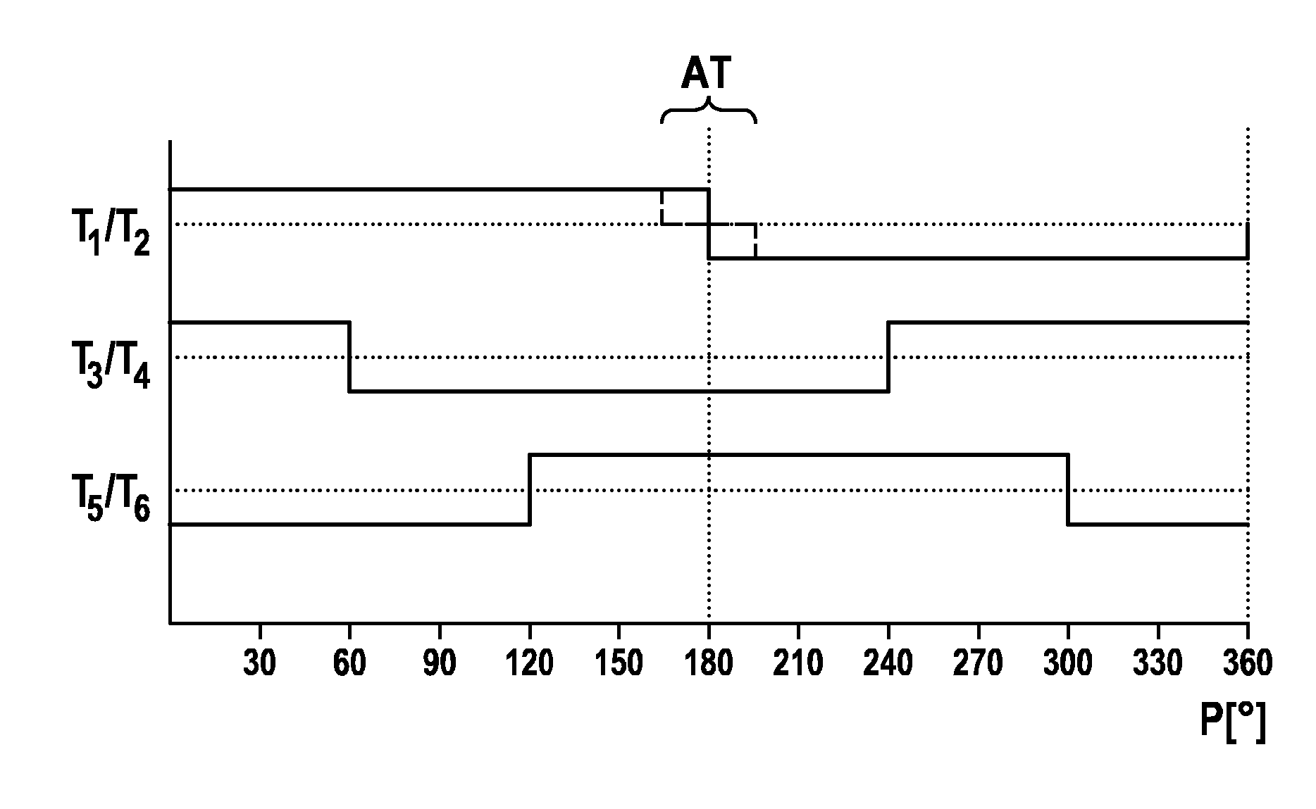 Method and device for controlling a multi-phase electronically commutated electric machine and a motor system