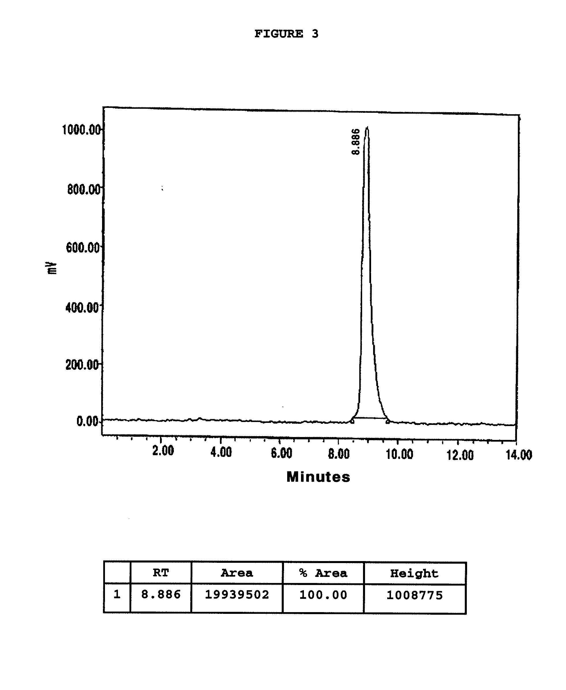 Chelating Agent Conjugated Alpha-MSH Peptide Derivatives, Preparation Method Thereof and Composition for Diagnosis and Treatment of Melanoma Comprising the Same as an Active Ingredient