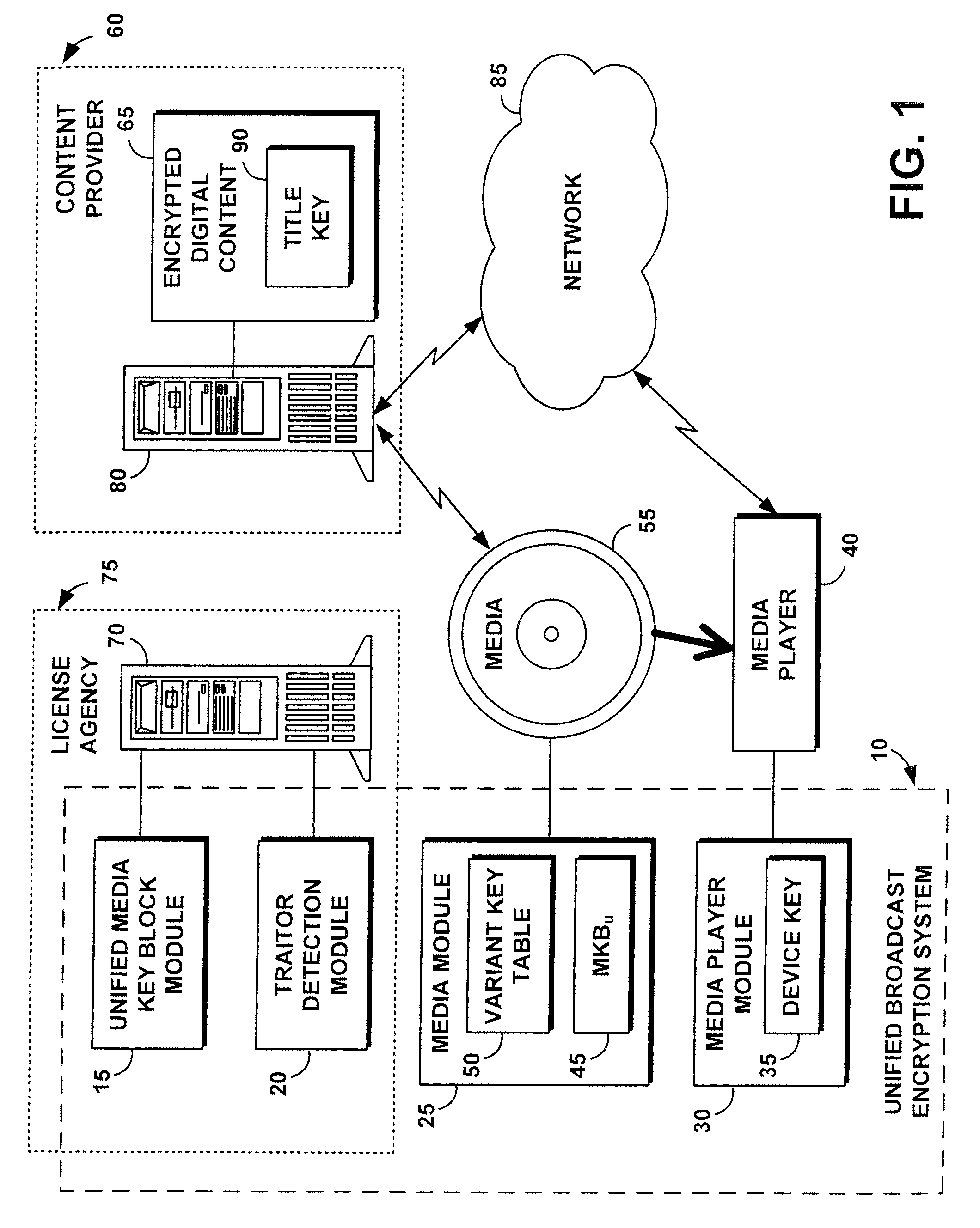 System, method, and service for performing unified broadcast encryption and traitor tracing for digital content