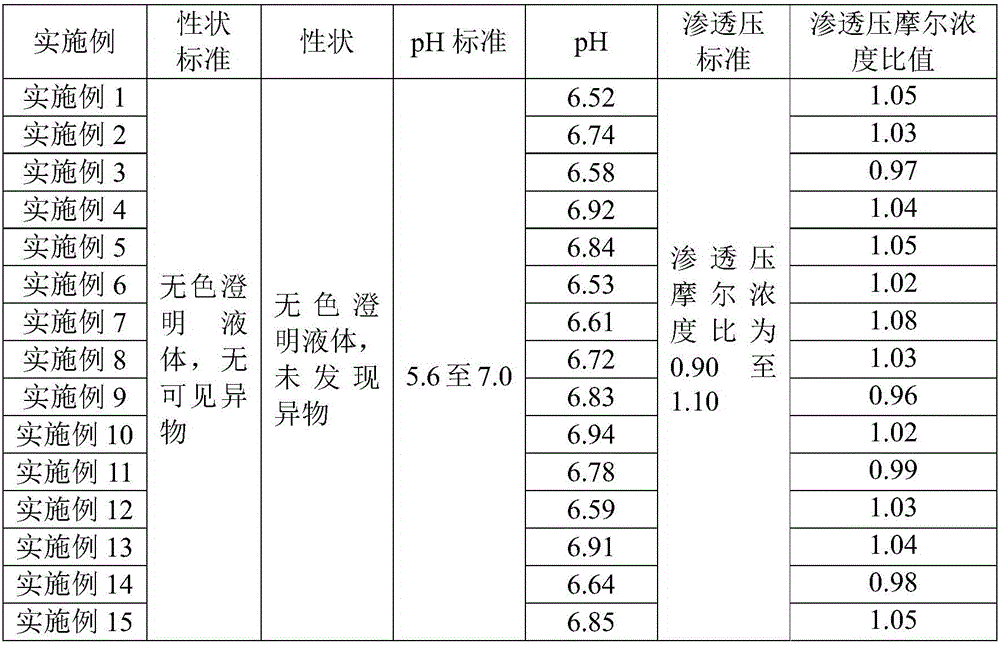 Medicinal composition for eyes