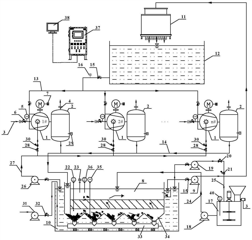 Energy-saving gas pump set combined transportation system used under complex gas extraction working conditions and control method