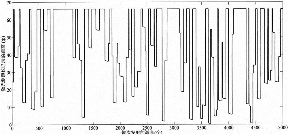 Method for estimating forest parameter based on inter-trunk pores