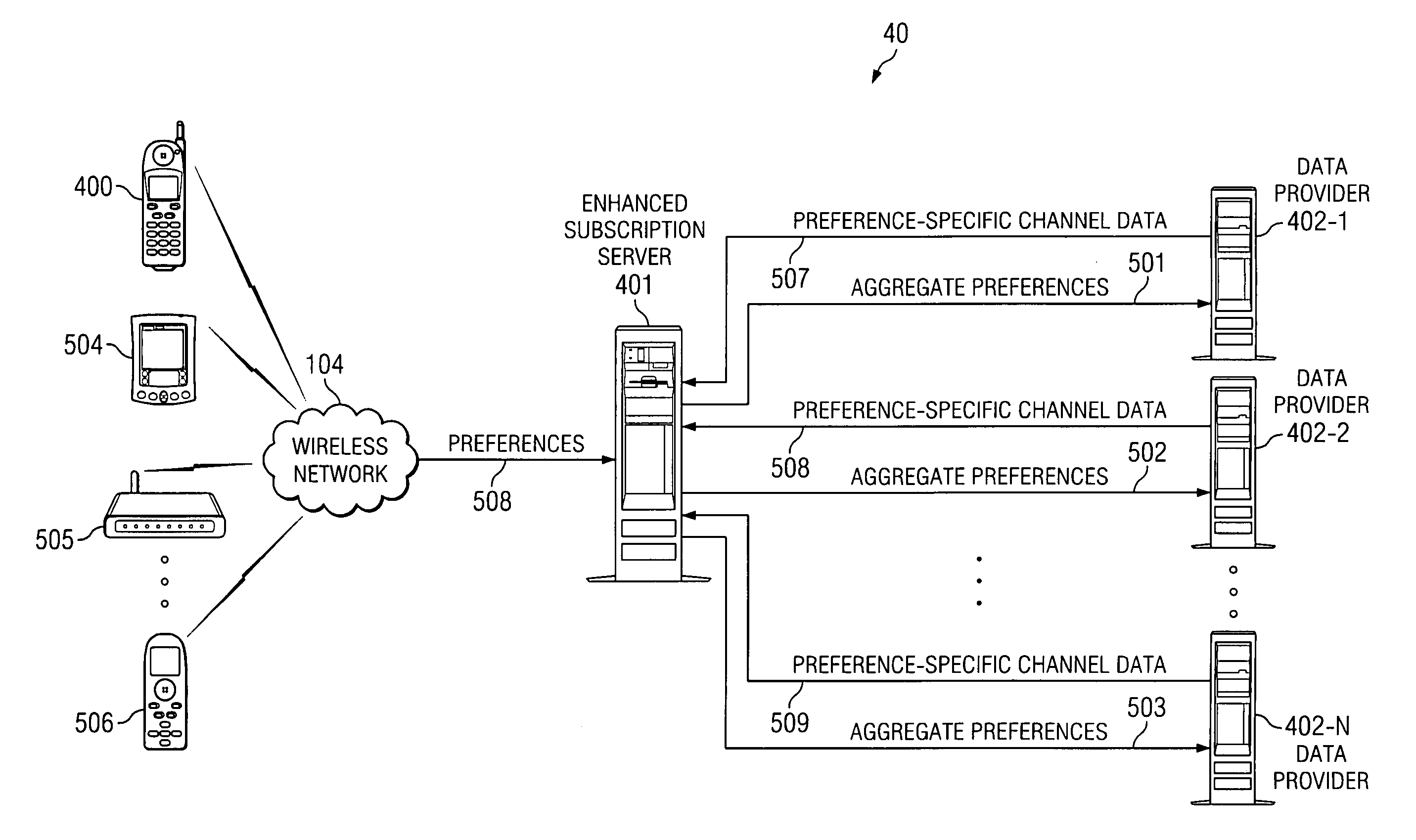 System and method for developing information for a wireless information system