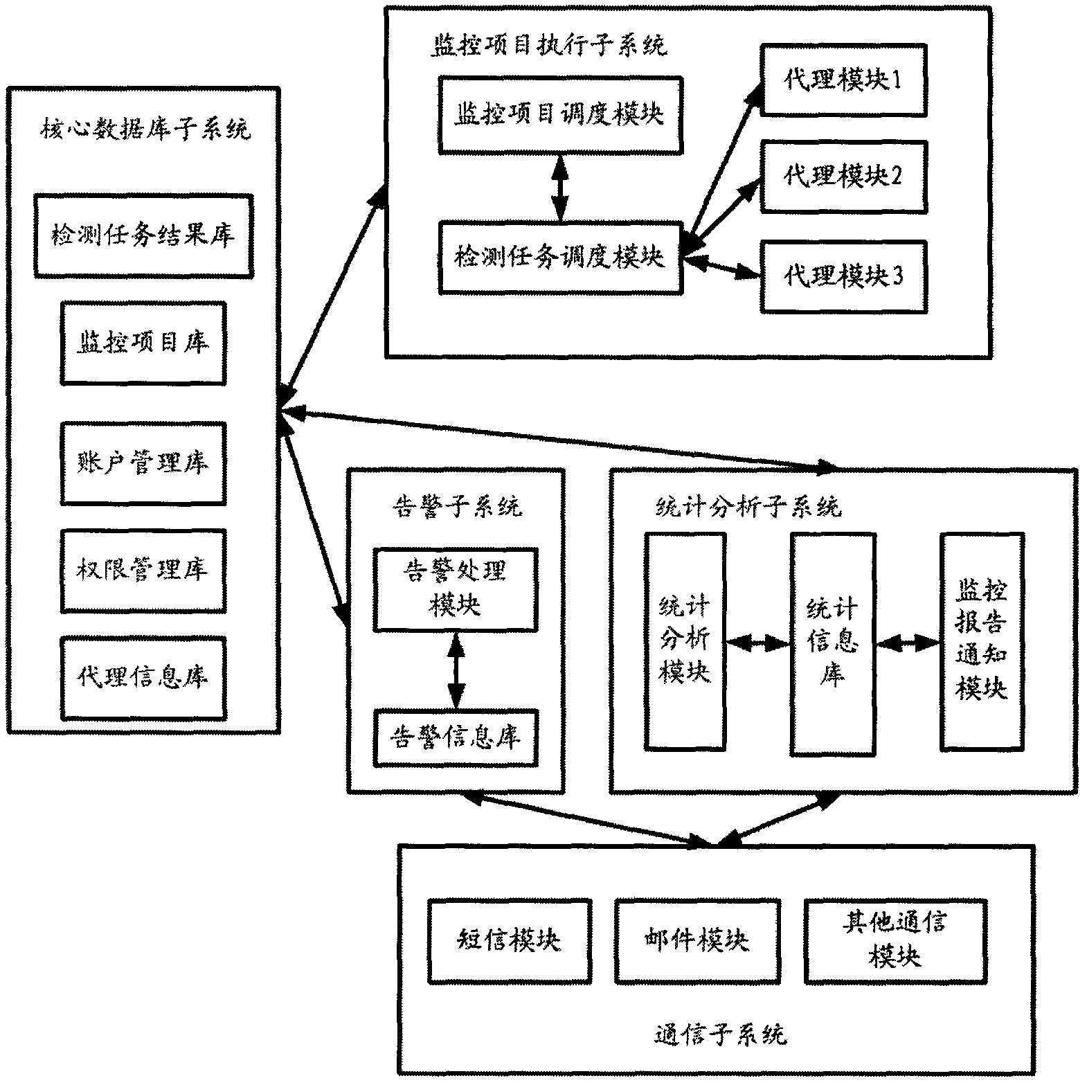 Monitoring system and method for detecting availability of web server