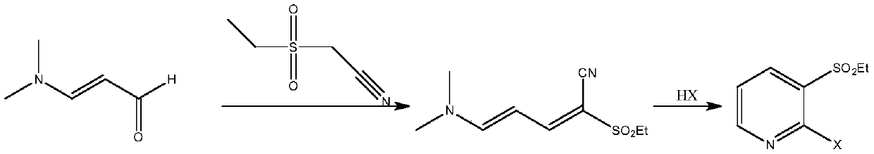 A method for synthesizing 2-halo-3-substituted hydrocarbylsulfonylpyridines and intermediates thereof by ionic liquid method