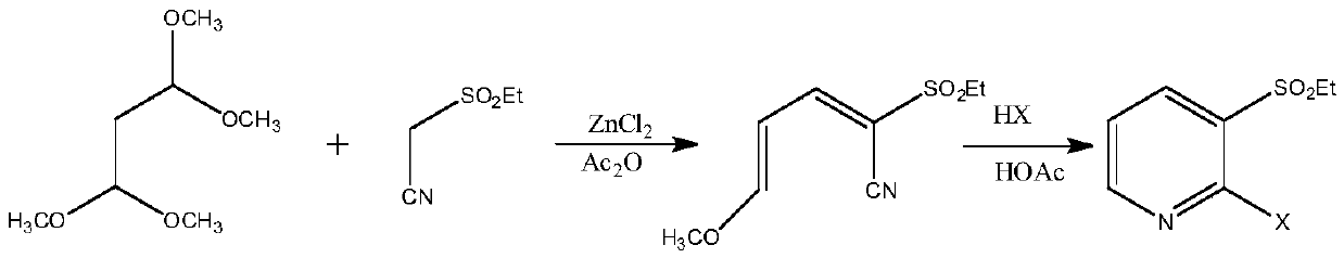 A method for synthesizing 2-halo-3-substituted hydrocarbylsulfonylpyridines and intermediates thereof by ionic liquid method