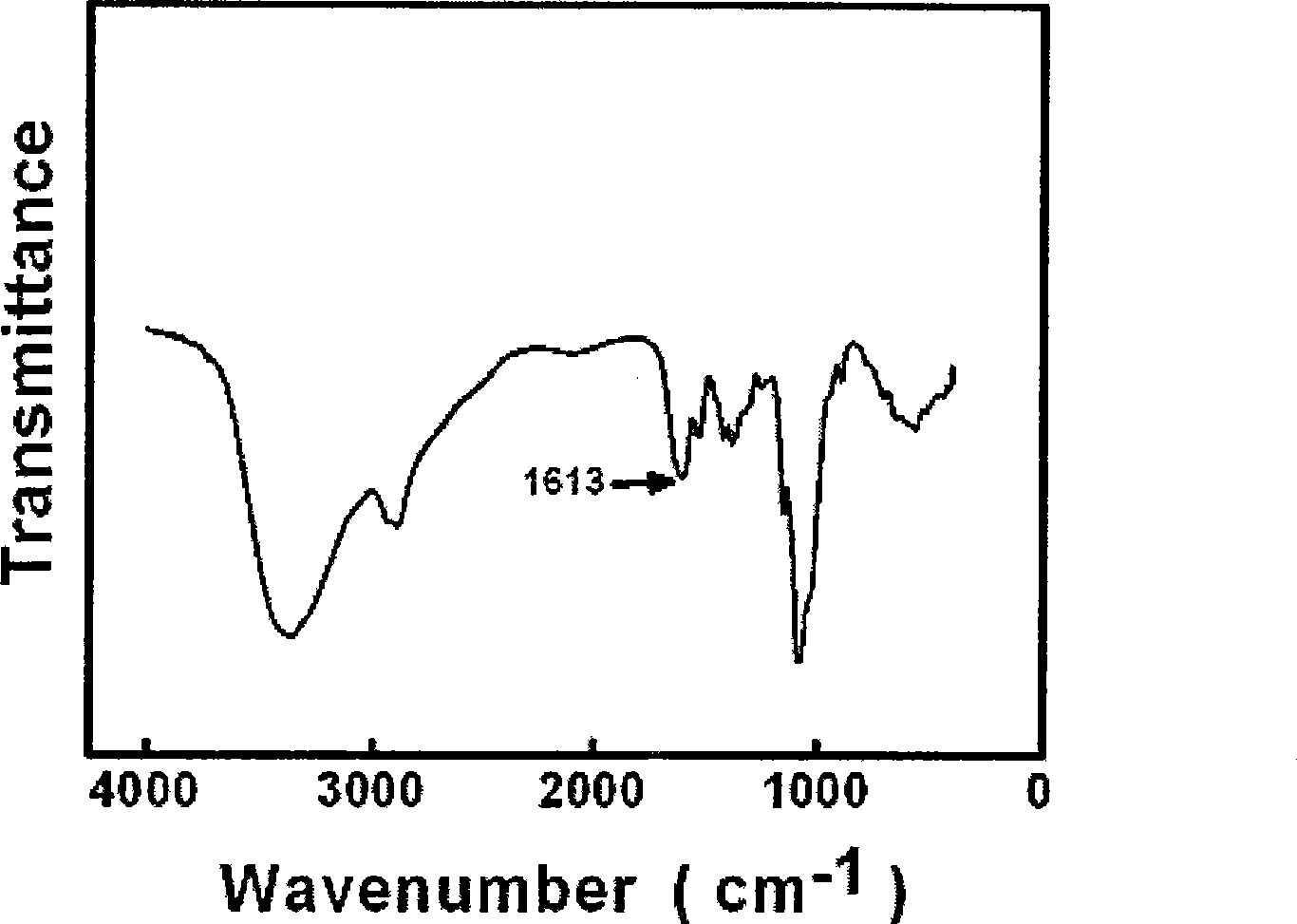 Non-virus nano nucleic acid transferring composite for curing gristle defection by injecting in joint cavity and preparing method thereof