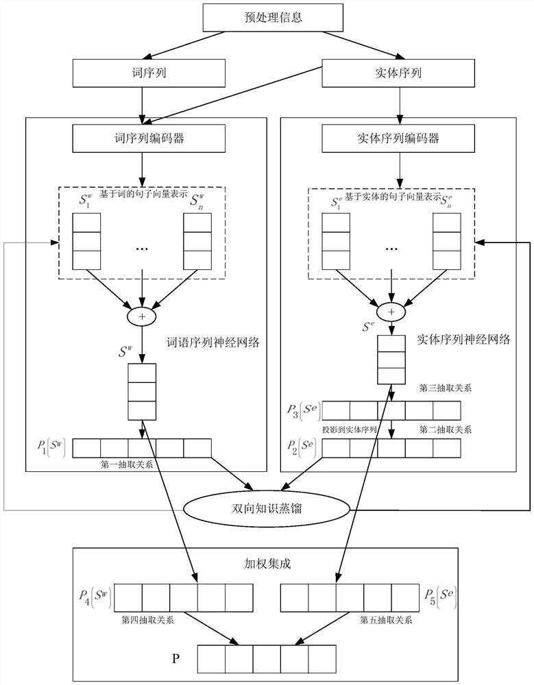 A Method of Entity Relationship Extraction