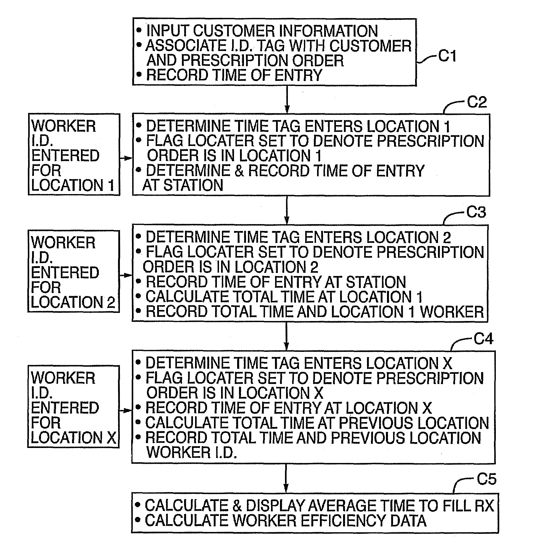 Prescription order position tracking system and method