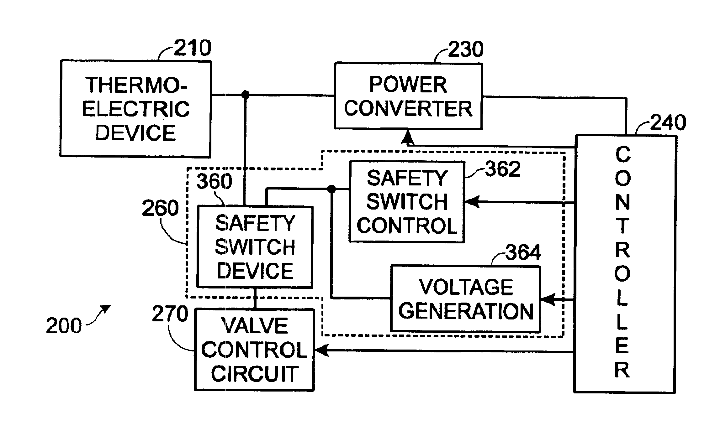 Method and apparatus for safety switch