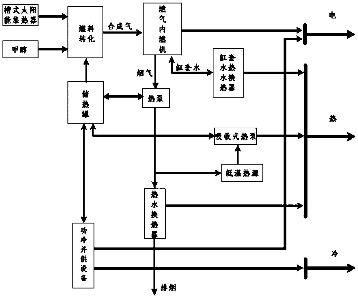 Power current optimization method for cold-heat-electricity comprehensive energy system