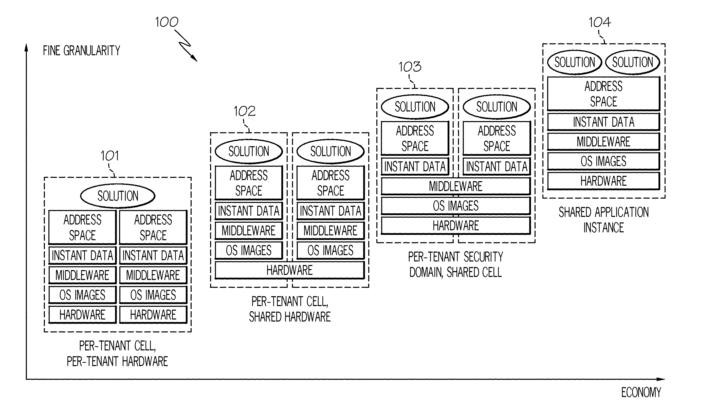 Providing services to multiple tenants of an application