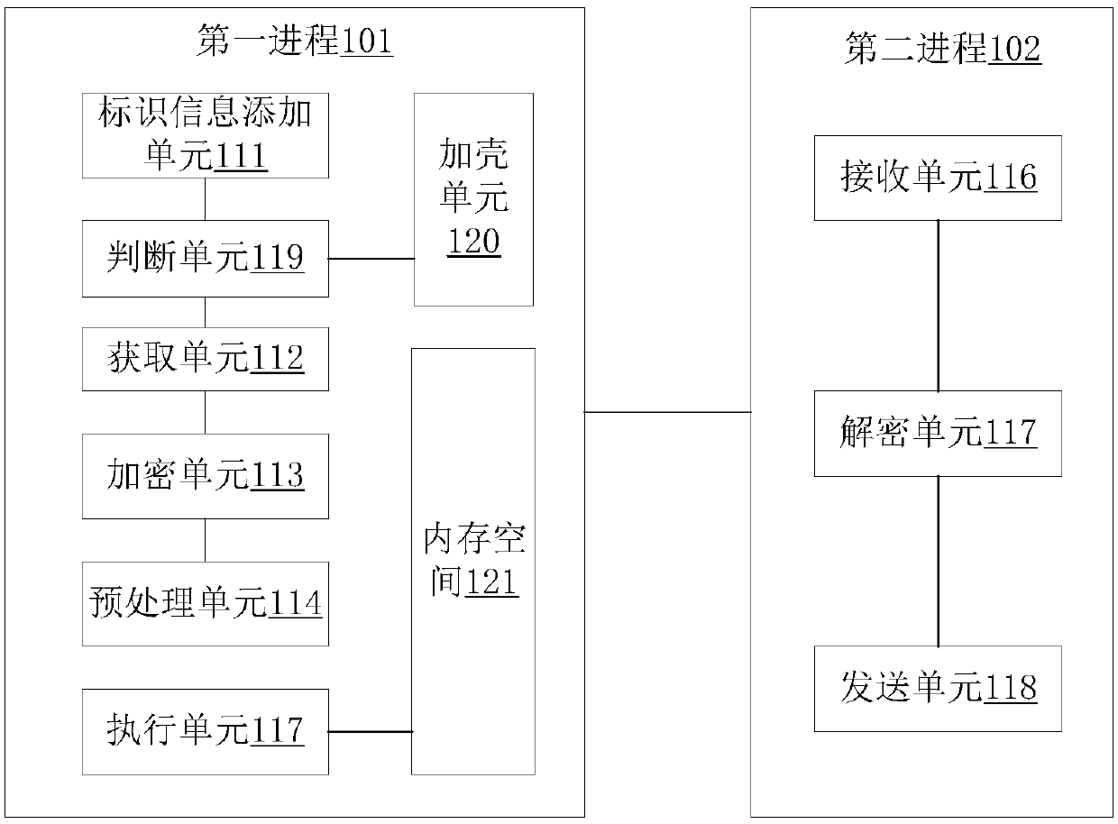 A veh-based code protection method and device