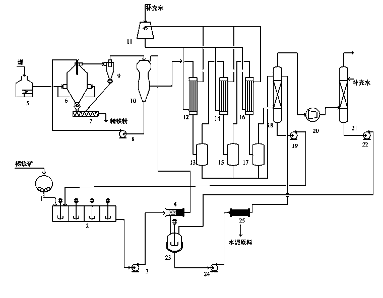 Technique and system for preparing fine iron powder from low-grade limonite by wet process