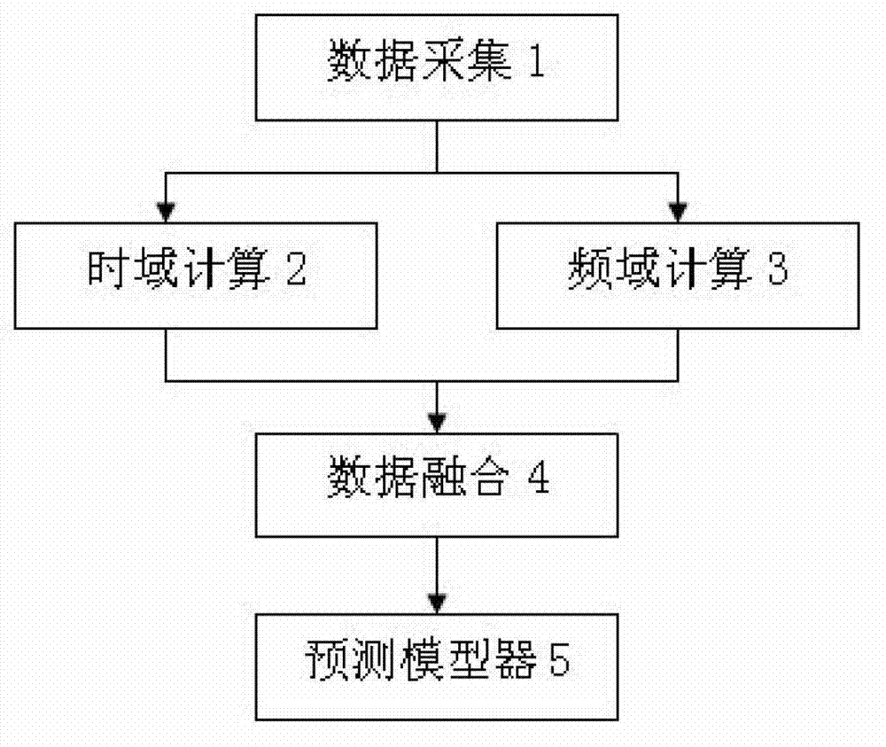 A Method of On-line Measuring and Predicting the ESR Value of Switching Power Supply Capacitor