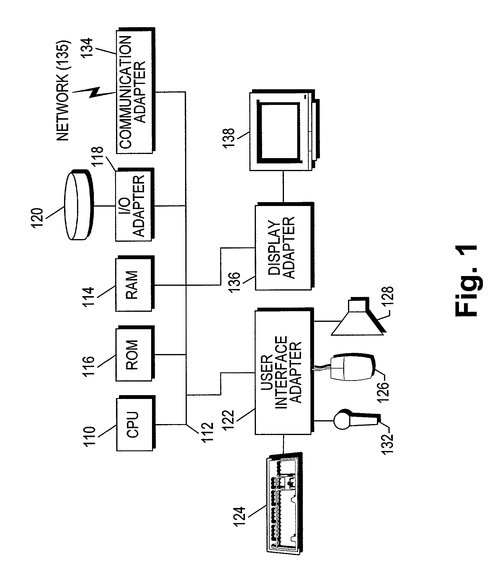 Interface for mobilizing content and transactions on multiple classes of devices