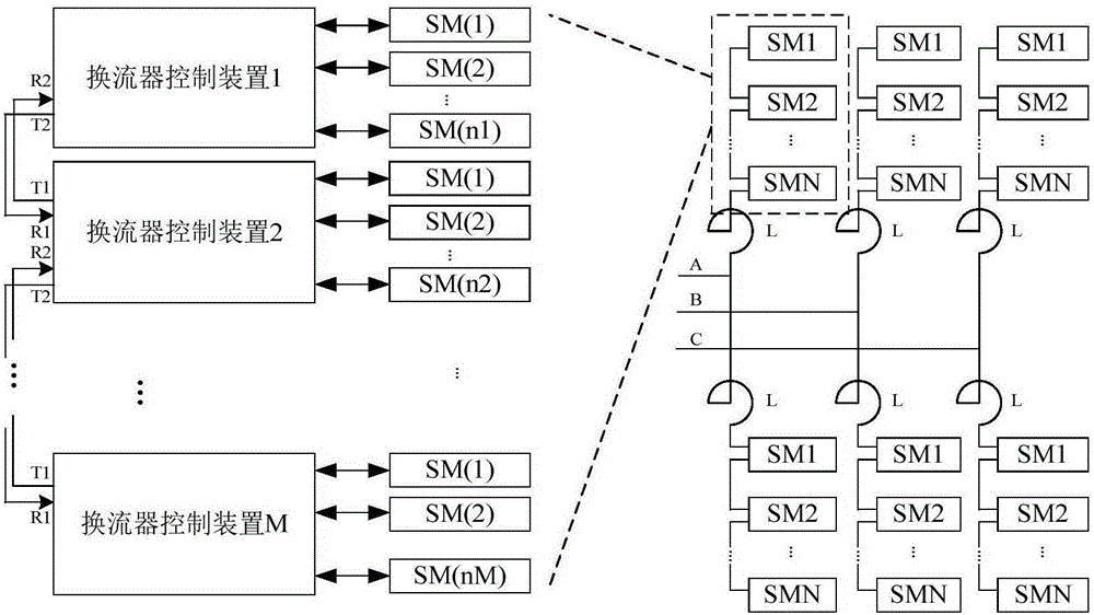Cascaded communication architecture applicable to modular multilevel converter control system