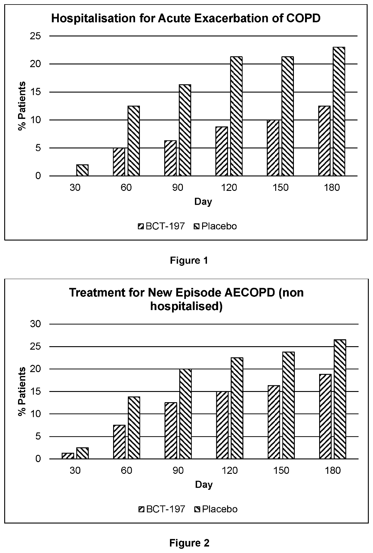 Use of 3-[5-amino-4-(3-cyanobenzoyl)-pyrazol-1-yl]-n-cyclopropyl-4-methylbenzamide in the prevention or reduction of acute exacerbations of chronic obstructive pulmonary disease