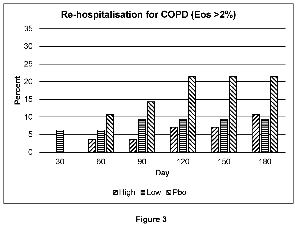 Use of 3-[5-amino-4-(3-cyanobenzoyl)-pyrazol-1-yl]-n-cyclopropyl-4-methylbenzamide in the prevention or reduction of acute exacerbations of chronic obstructive pulmonary disease