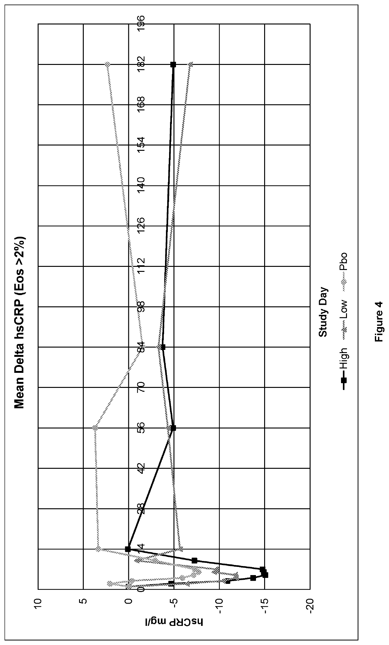 Use of 3-[5-amino-4-(3-cyanobenzoyl)-pyrazol-1-yl]-n-cyclopropyl-4-methylbenzamide in the prevention or reduction of acute exacerbations of chronic obstructive pulmonary disease