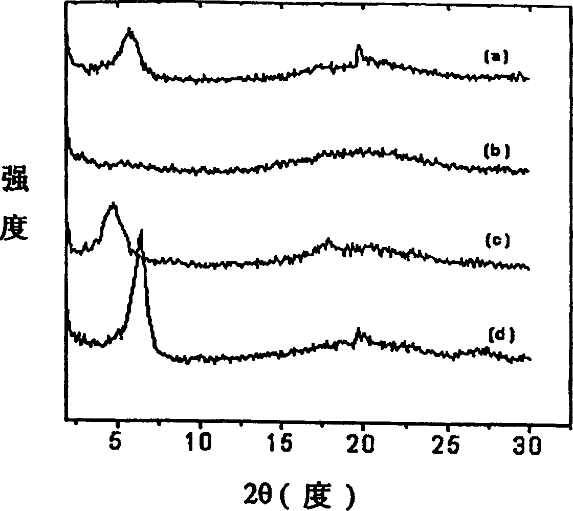 Nano composite material of epoxy resin/clay for copper foil base plate