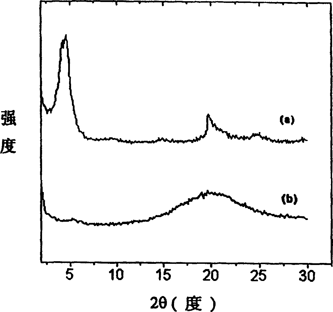 Nano composite material of epoxy resin/clay for copper foil base plate