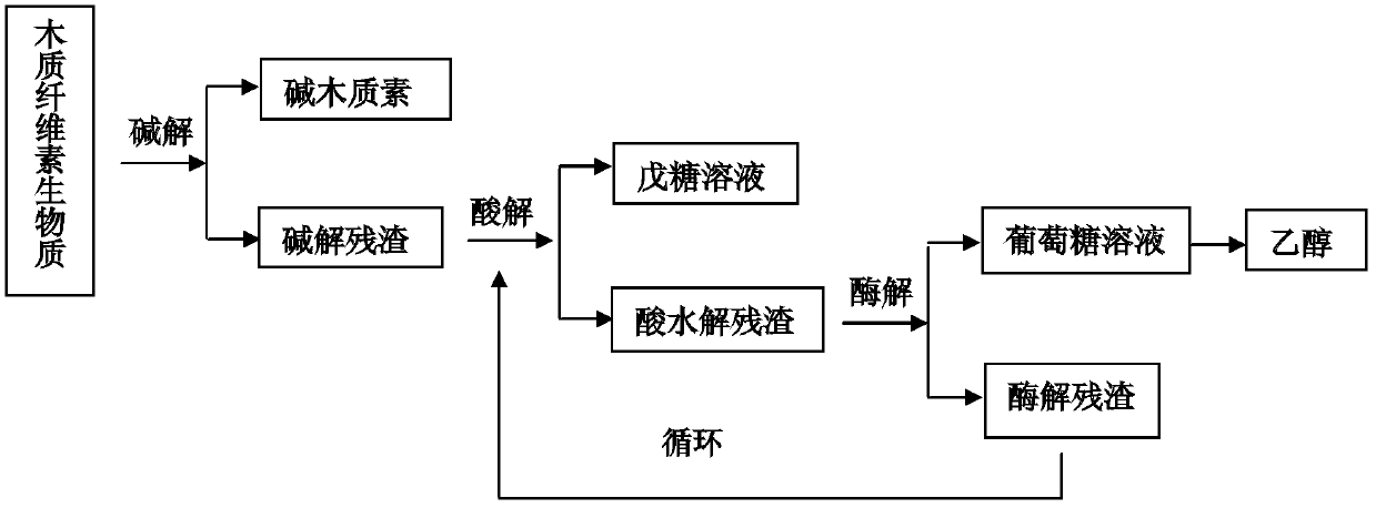 Comprehensive utilization method of lignocellulose biomass