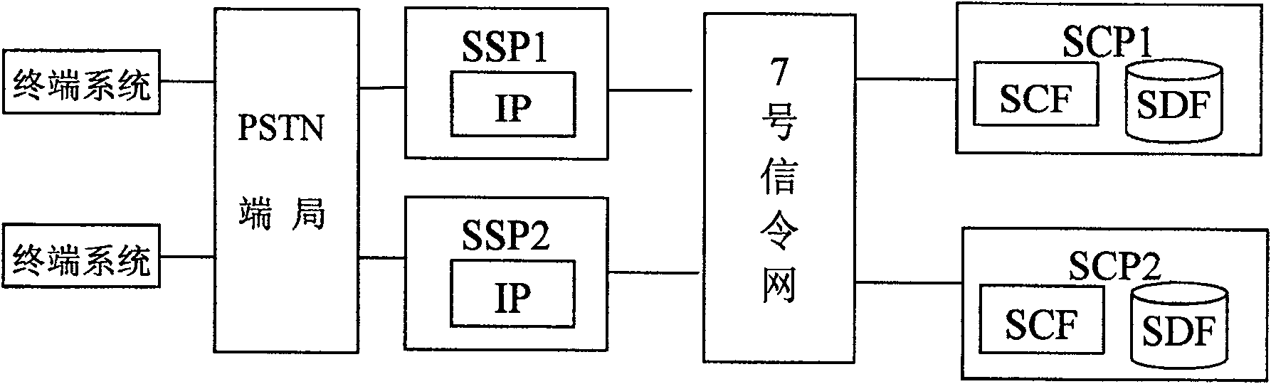 Method and its device for realizing value-added service charging on fixed net intelligent terminal