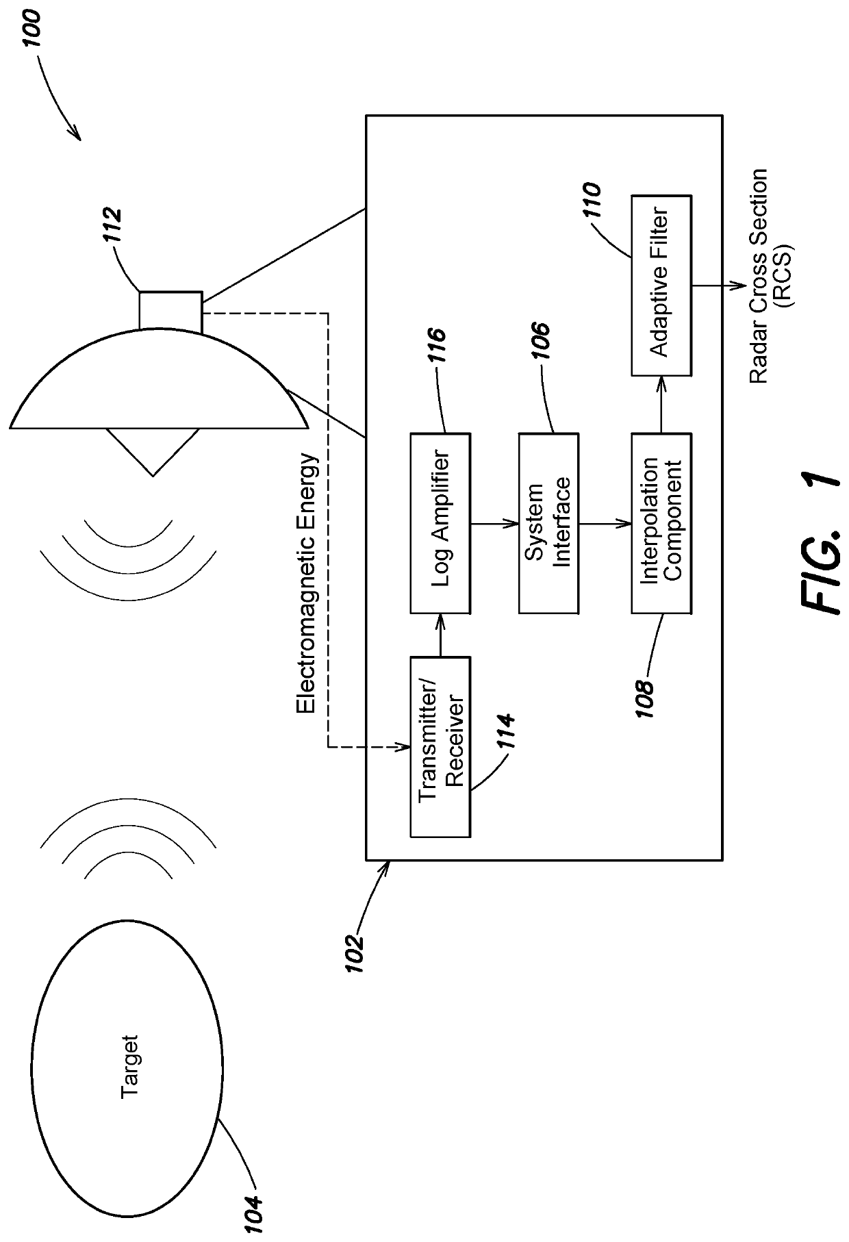 Systems and methods for interpolation in systems with non-linear quantization