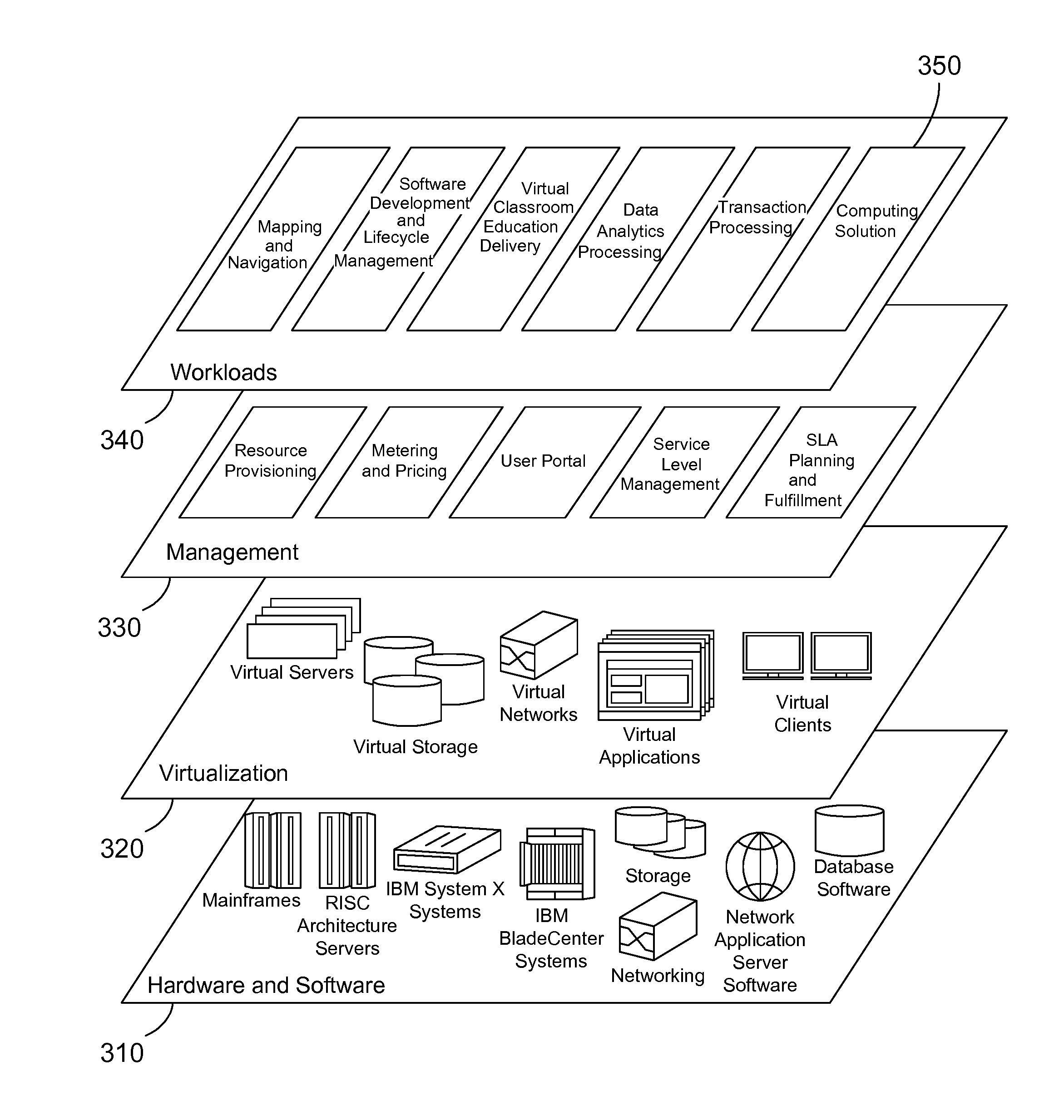 Pluggable cloud enablement boot device and method