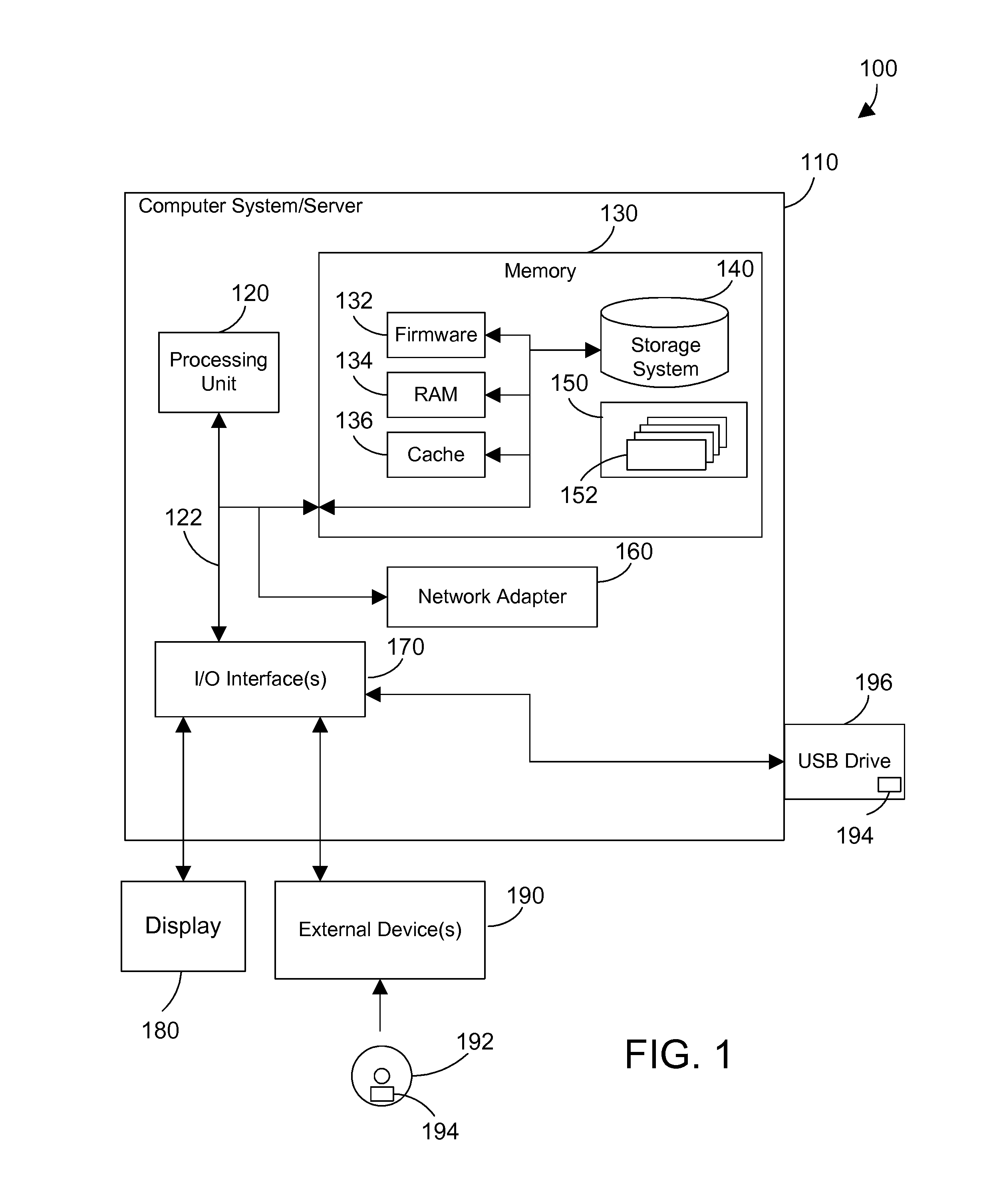 Pluggable cloud enablement boot device and method
