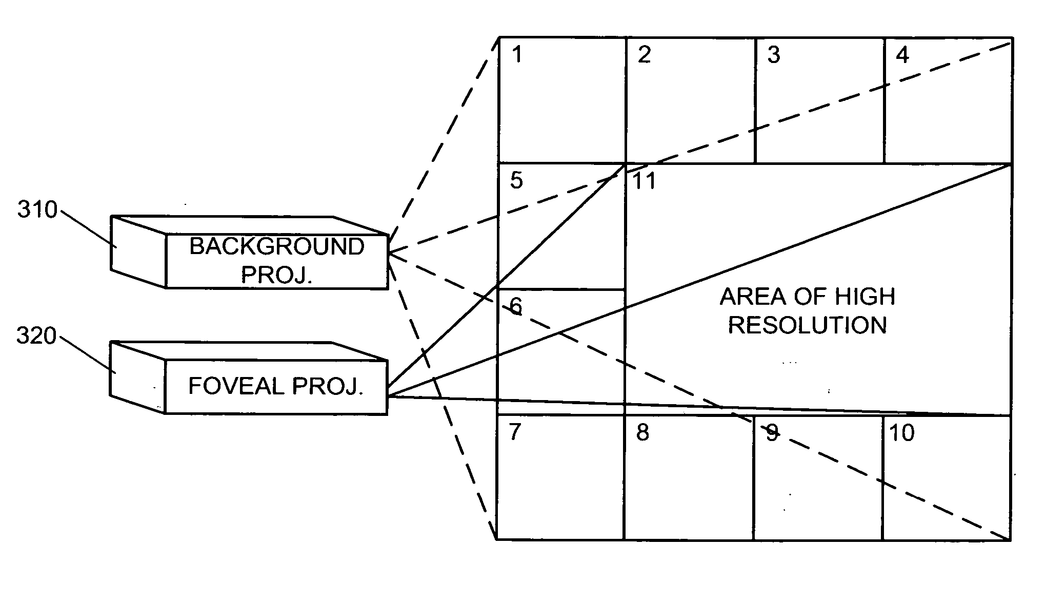 System, apparatus and method of displaying information for foveal vision and peripheral vision
