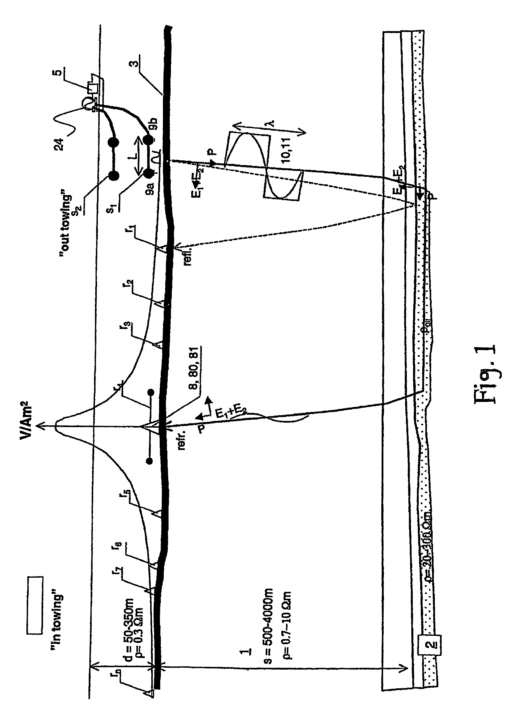 Method for electromagnetic geophysical surveying of subsea rock formations