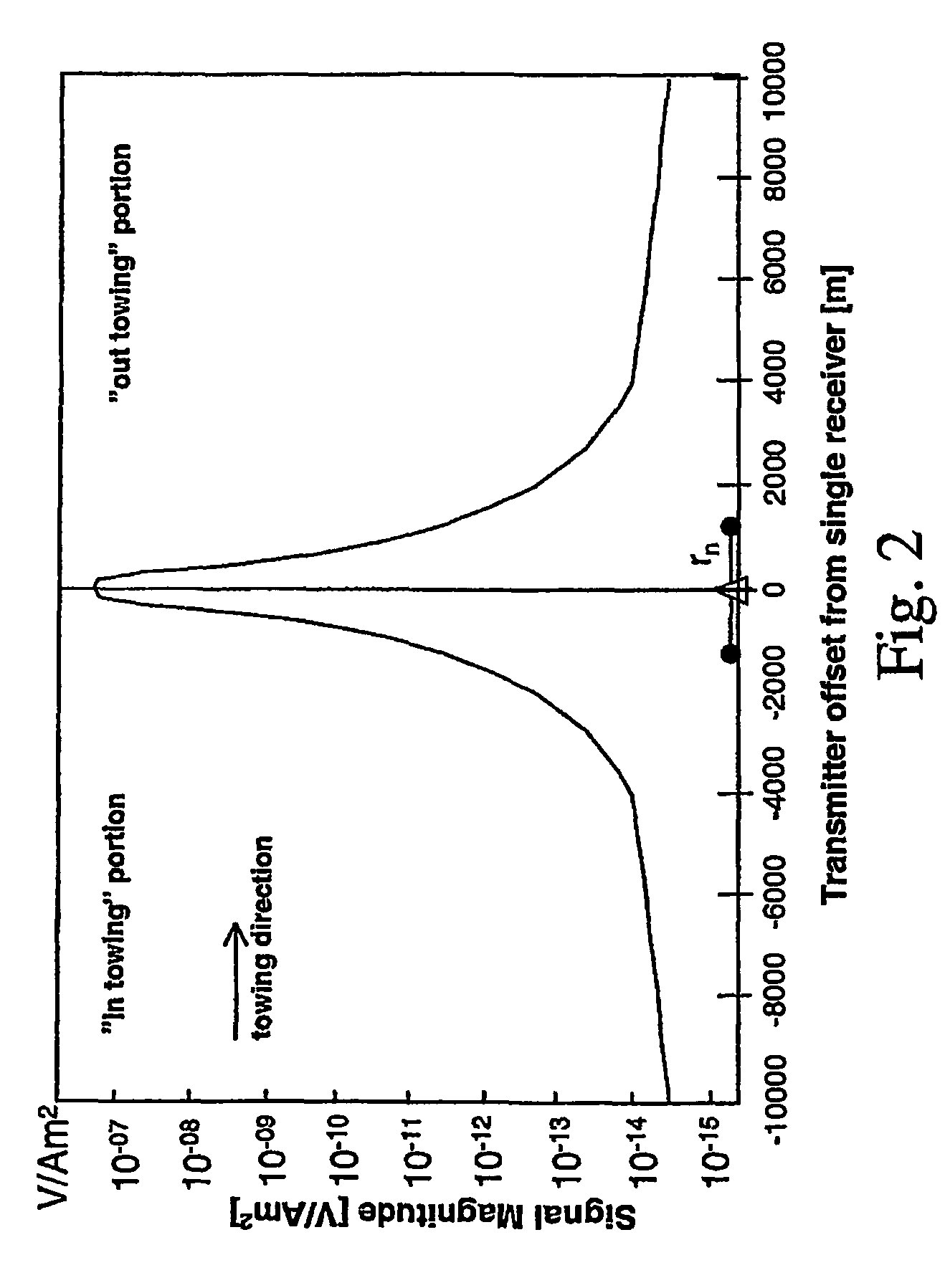 Method for electromagnetic geophysical surveying of subsea rock formations