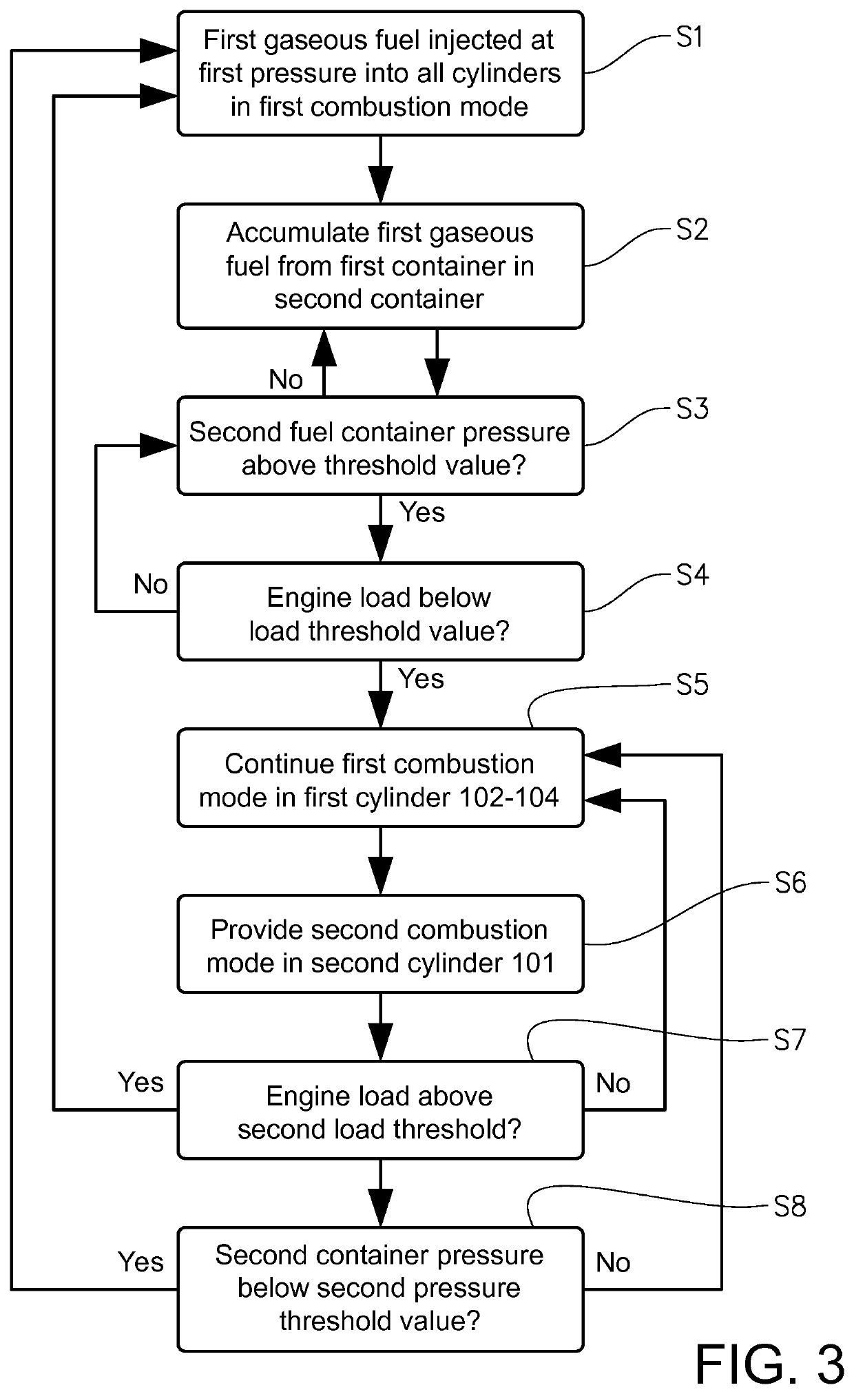 Method for controlling an internal combustion engine