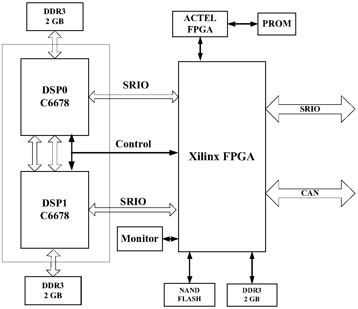 On-satellite small cluster information processing system