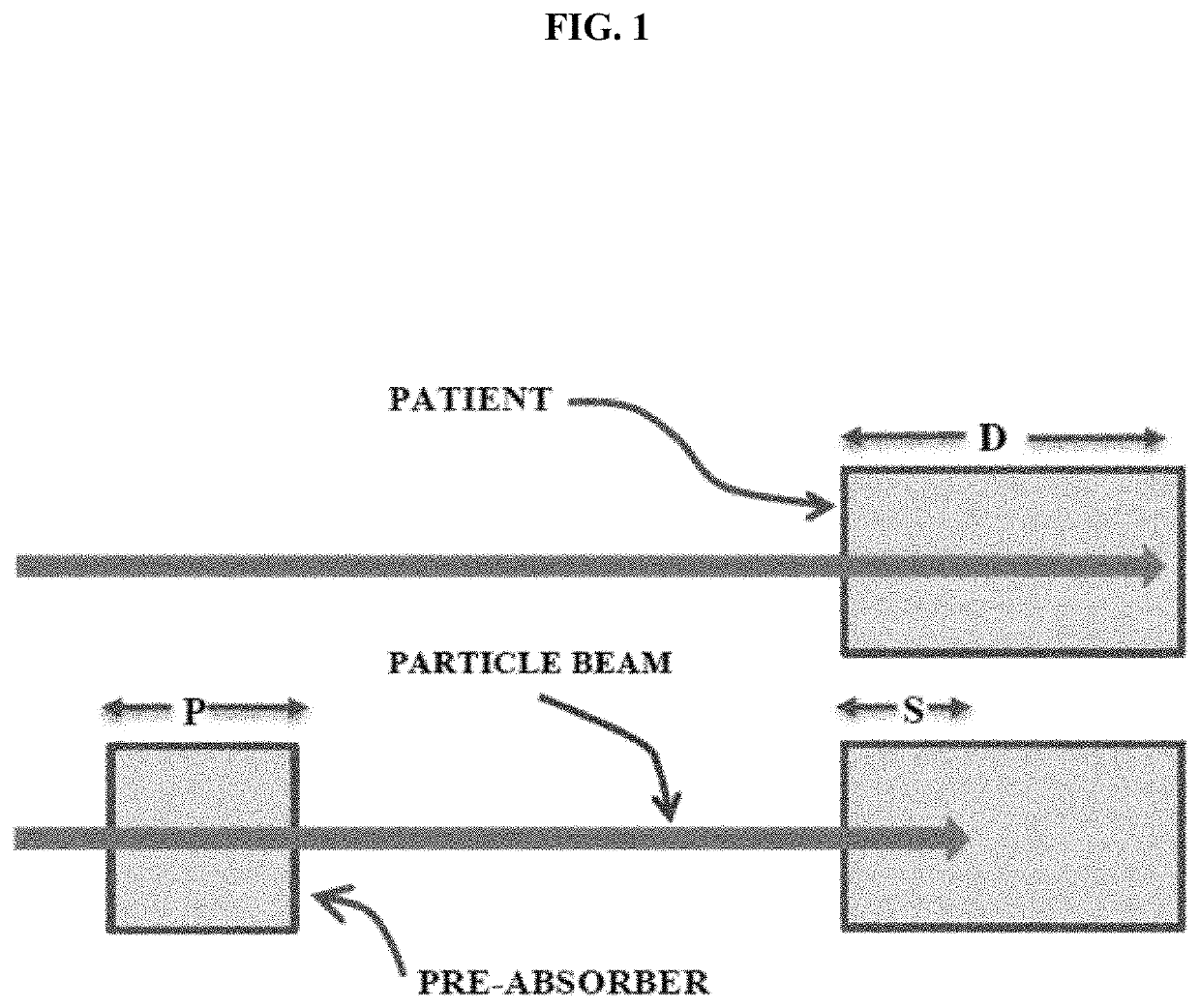 Deuteron therapy