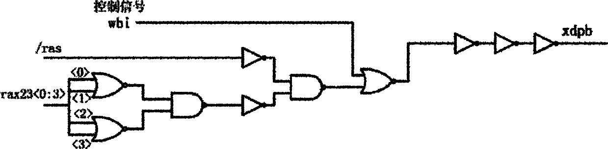 Test method and device of memory