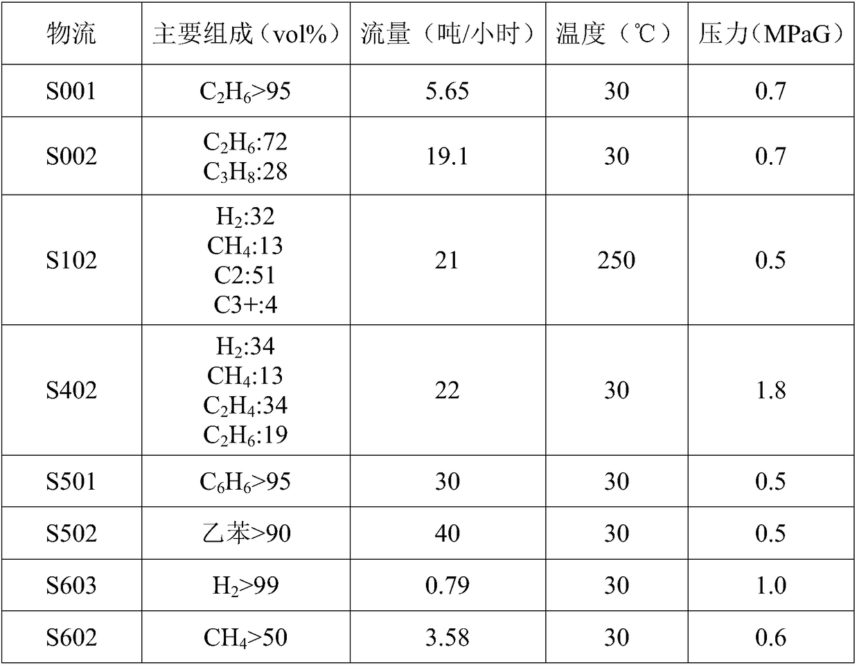 Ethylbenzene production device and process